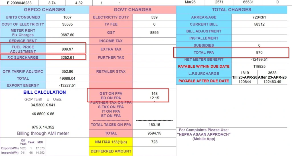 Annotated Pakistani electricity bill showing where FPA, GST on FPA and FC surcharge appear